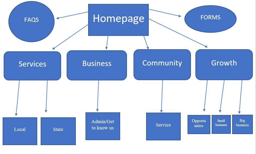 site map image